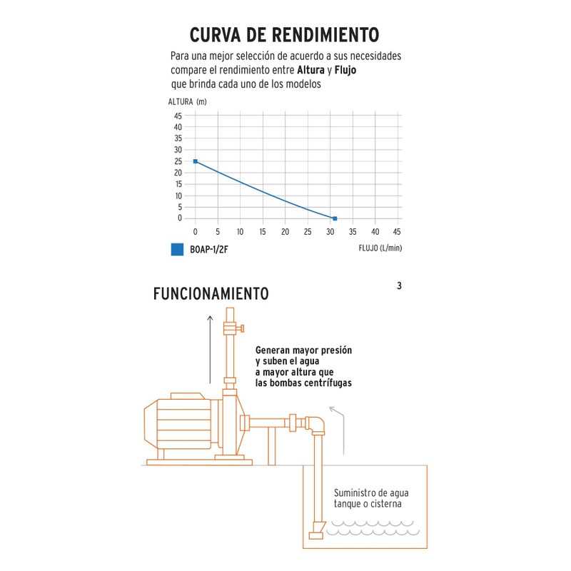 Bomba de Agua de 1/2 caballo